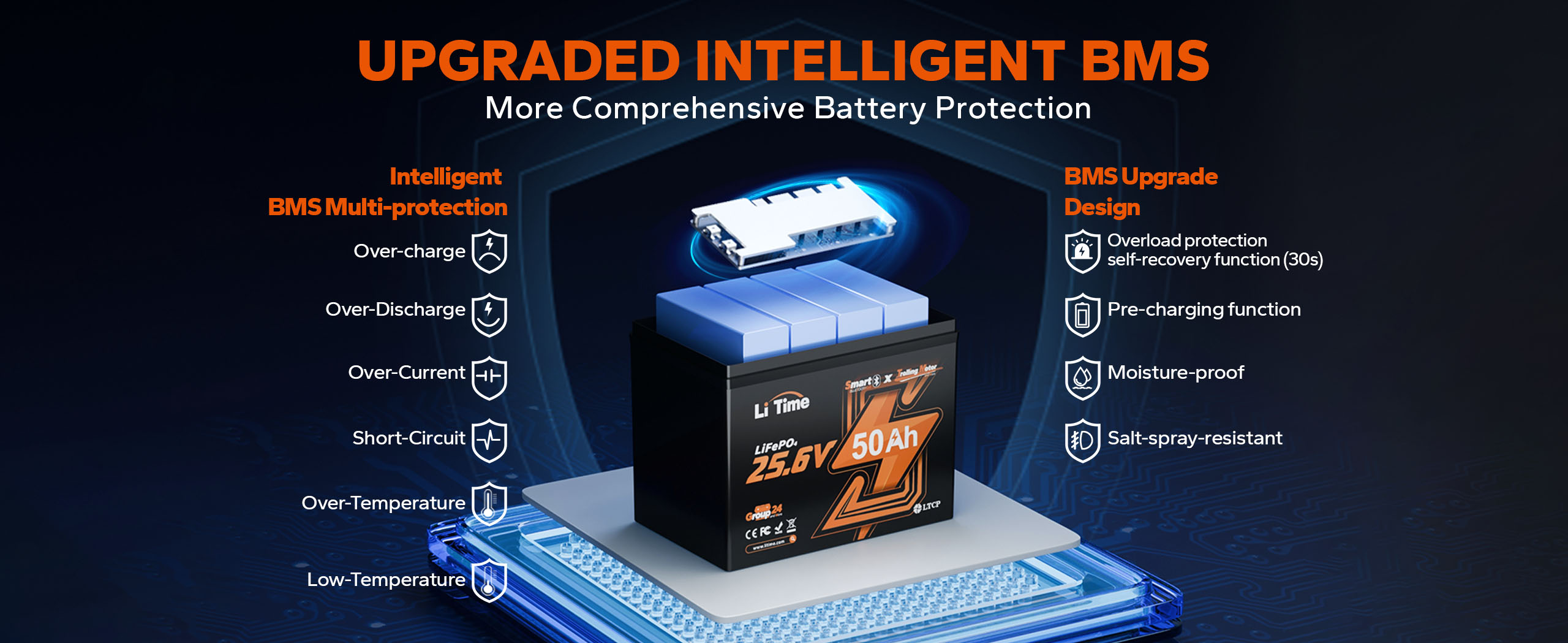 Redodo 12V 50Ah LiFePO4 Lithium Battery, Built-in 50A BMS, With 4000